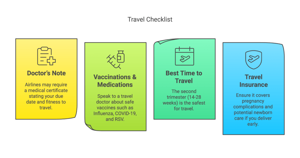 Planning to travel while pregnant? Ensure a safe journey with this essential travel checklist. Learn about doctor’s notes, vaccinations, best travel timing, and insurance coverage for a worry-free trip.